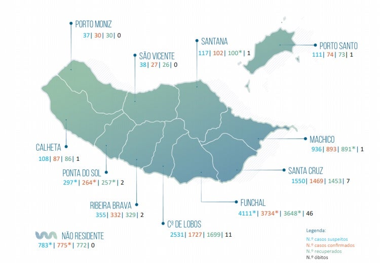 Madeira com 78 casos ativos de Covid