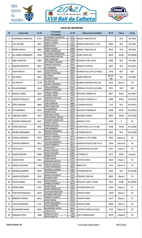 Lista de inscritos Rali da Calheta 2021 com 33 equipas