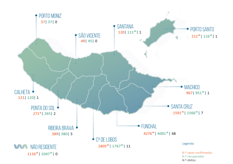 Porto Santo com mais 11 casos covid