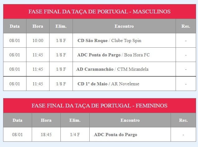 Cinco equipas madeirenses na fase final da Taça de Portugal