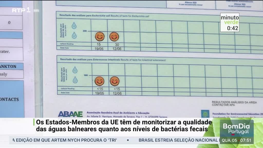 Imagem de Minuto Verde