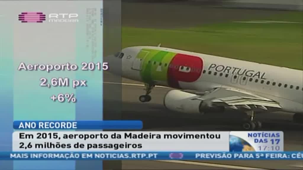 Imagem do Programa / Episiódio - Notícias RTP - Madeira