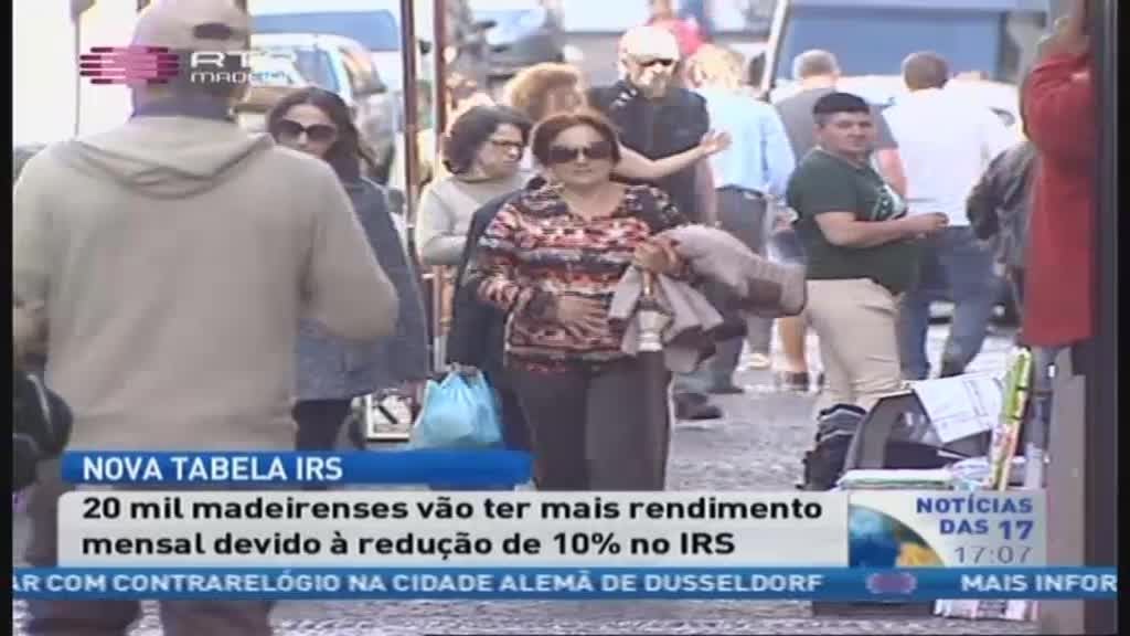 Imagem do Programa / Episiódio - Notícias RTP - Madeira