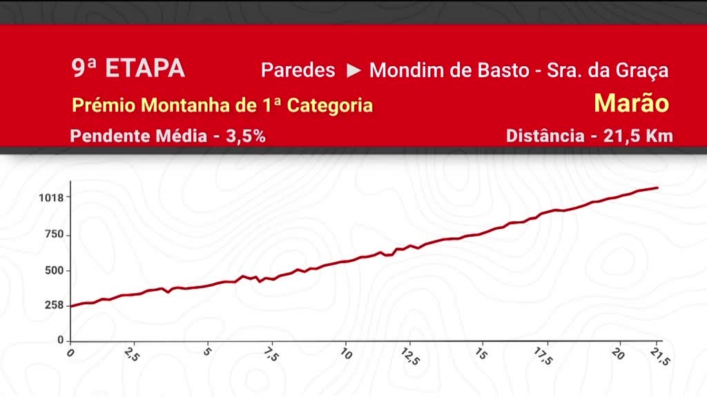 Imagem de 83ª Volta a Portugal em Bicicleta