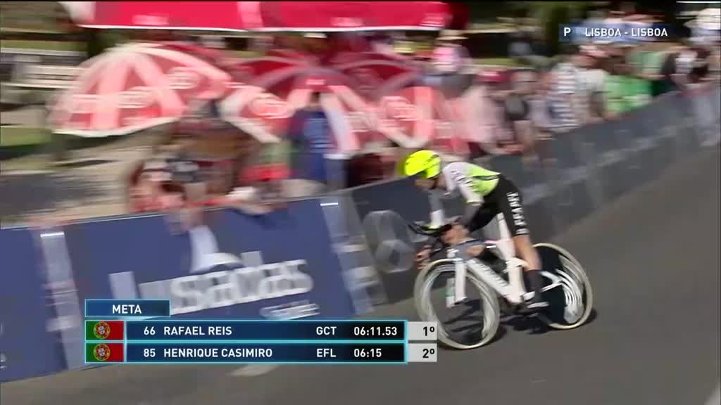 Imagem de 83ª Volta a Portugal em Bicicleta