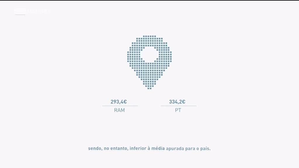 Imagem de Madeira em Números 2023