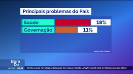 Bom Dia Portugal