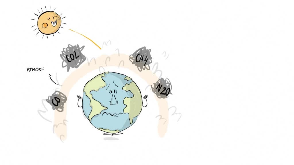 Imagem de Pulga Atrás da Orelha - O que são as alterações climáticas?