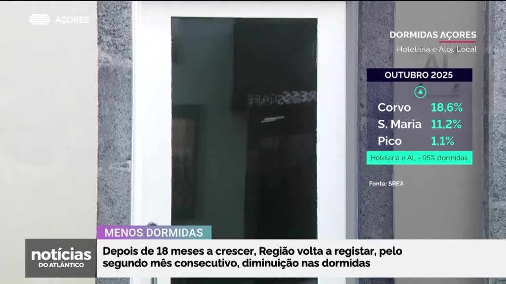 Imagem de Notícias do Atlântico Açores - Apresentação | João Simas