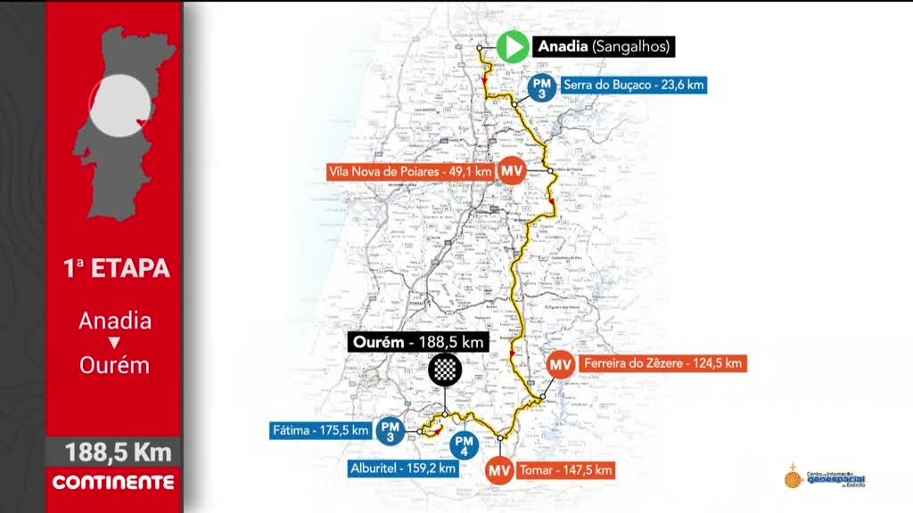 Imagem de 84ª Volta a Portugal em Bicicleta