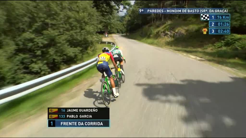 Imagem de 84ª Volta a Portugal em Bicicleta