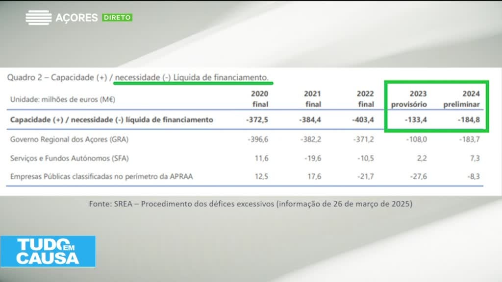 Imagem de Tudo em Causa - Apresentação | João Simas