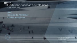 Imagem de Doen�as Neurol�gicas e Sa�de Mental