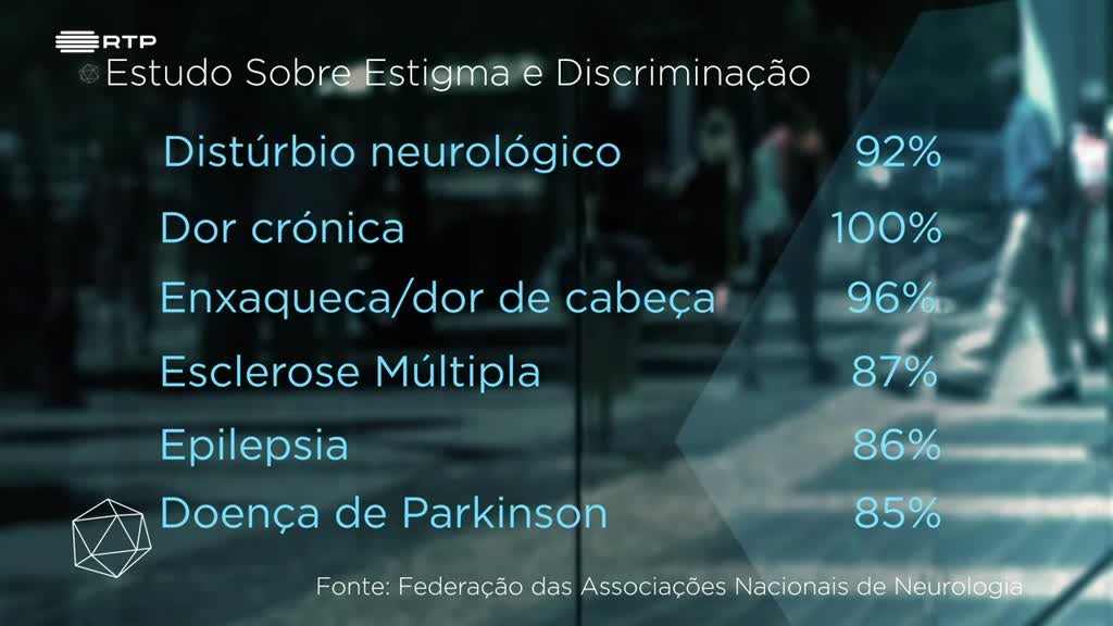 Imagem de Minuto Azul Saúde - DISCRIMINAÇÃO DO DOENTE NEUROLÓGICO