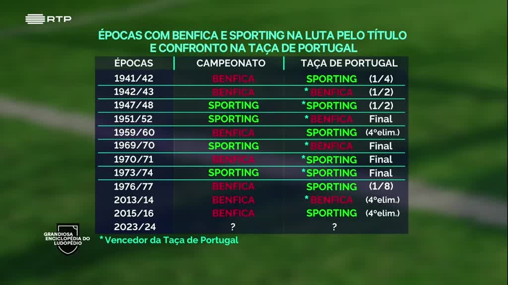 Imagem de Grandiosa Enciclopédia do Ludopédio - Dérbi a Dobrar