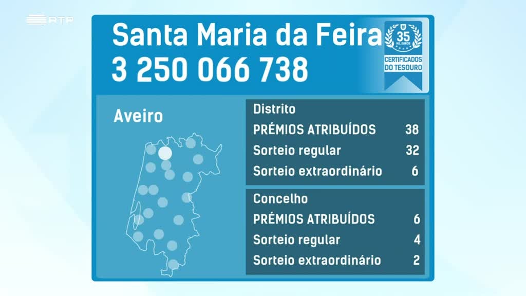 Imagem de Fatura da Sorte 2023