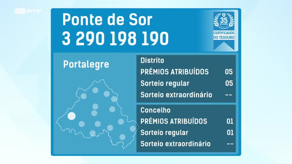 Imagem de Fatura da Sorte 2023