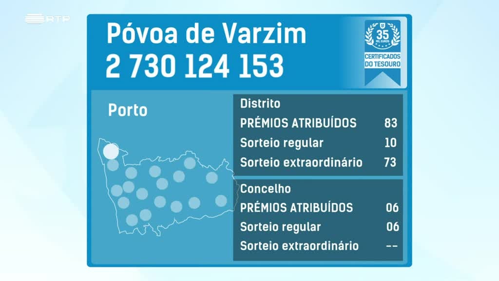 Imagem de Fatura da Sorte 2023