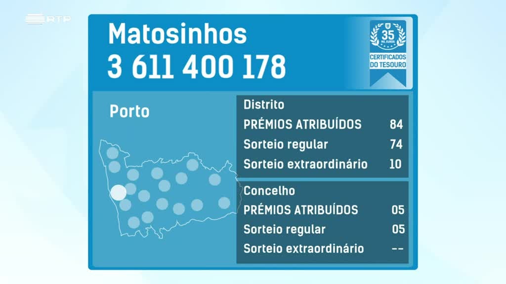 Imagem de Fatura da Sorte 2023