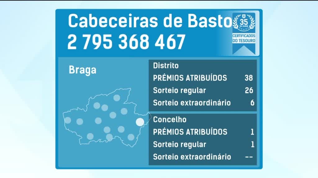 Imagem de Fatura da Sorte 2023