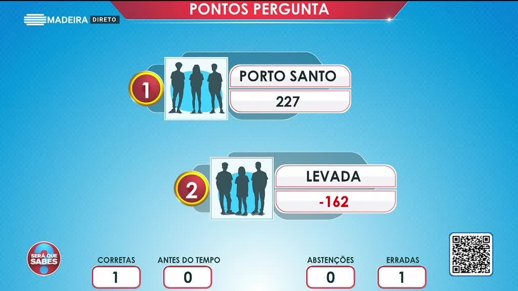 Imagem de Será Que Sabes?