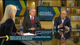 Resultado da Eleies Legislativas nos Crculos da Emigrao