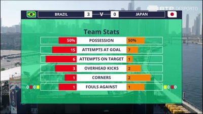 FIFA Campeonato do Mundo de Futebol de P - Brasil x Japão