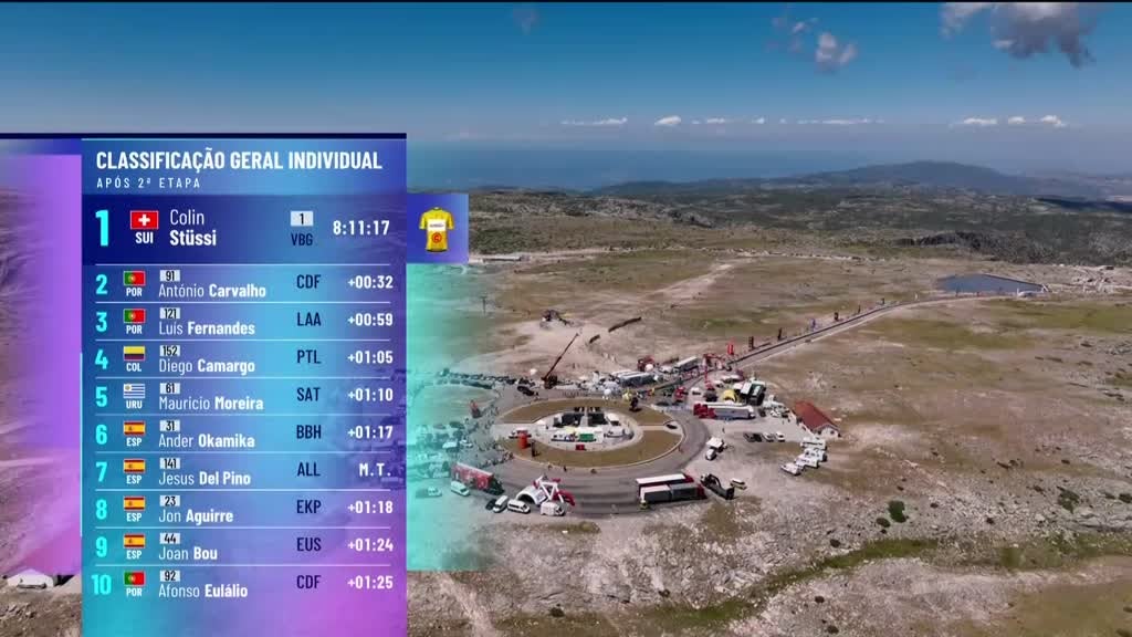 Imagem de 85ª Volta a Portugal em Bicicleta