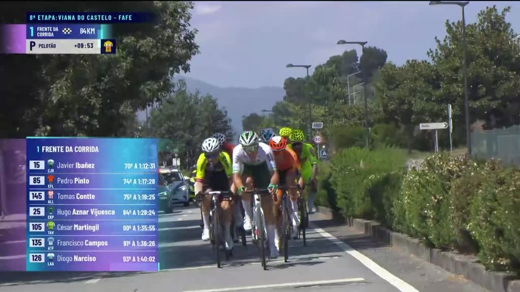 Imagem de 85ª Volta a Portugal em Bicicleta