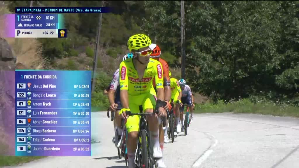 Imagem de 85ª Volta a Portugal em Bicicleta