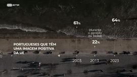 Imagem de Portugal na Europa - Ra�zes e Horizontes