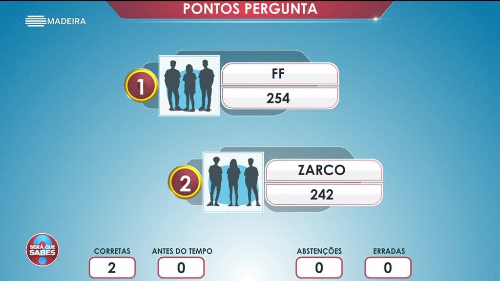 Imagem de Será Que Sabes?