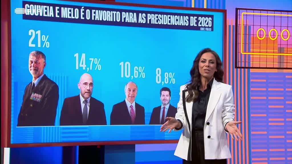 Imagem de Tudo o Que Não Precisas de Saber Sobre