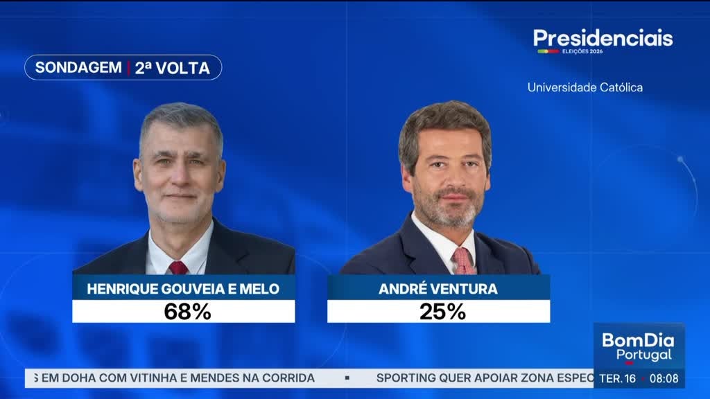 Imagem de Bom Dia Portugal