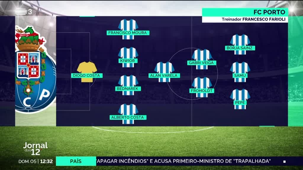 Imagem de Jornal das 12