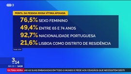 Imagem de 3 às 14