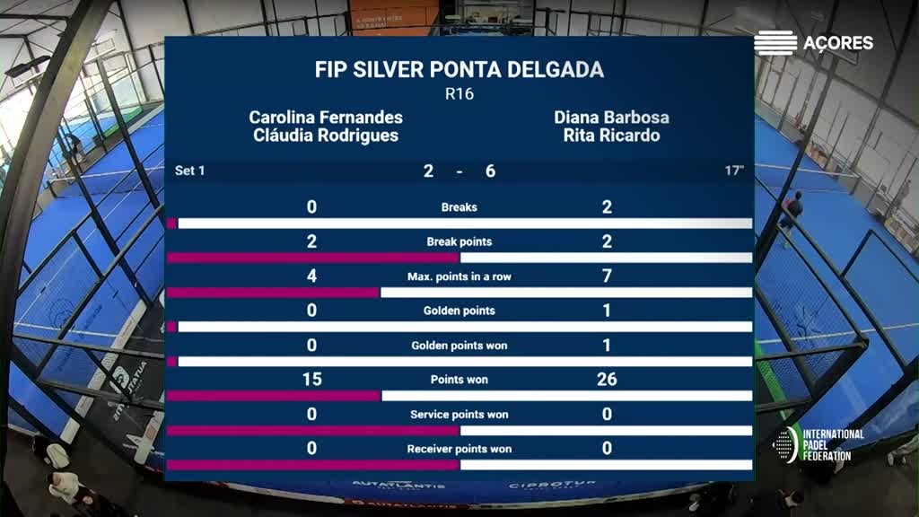 Imagem de Open Padel Ponta Delgada | FIP SILVER - domingo - 11h40 | campo AUTATLANTIS- CIPROTUR