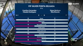 Imagem de domingo - 11h40 | campo AUTATLANTIS- CIPROTUR