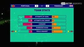 Imagem de Iro x Portugal