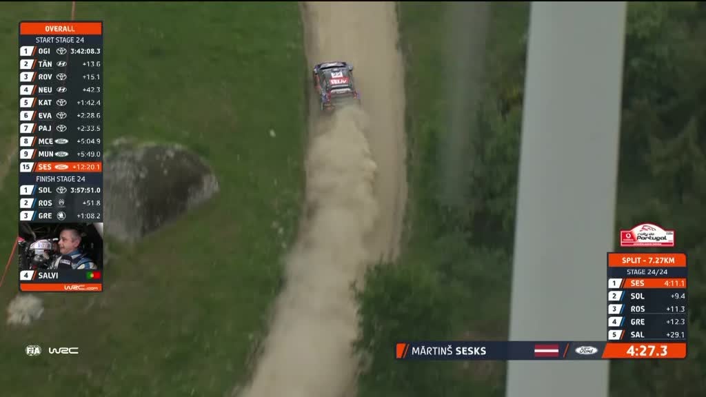 Imagem de Vodafone Rally de Portugal - Fafe 1 (SS21)