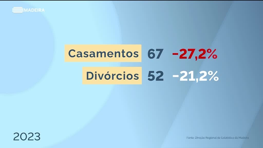 Imagem de Retratos dos Concelhos