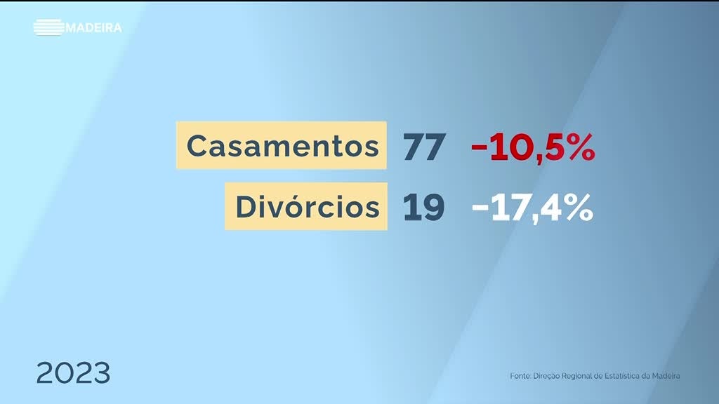 Imagem de Retratos dos Concelhos
