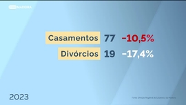 Imagem de Retratos dos Concelhos