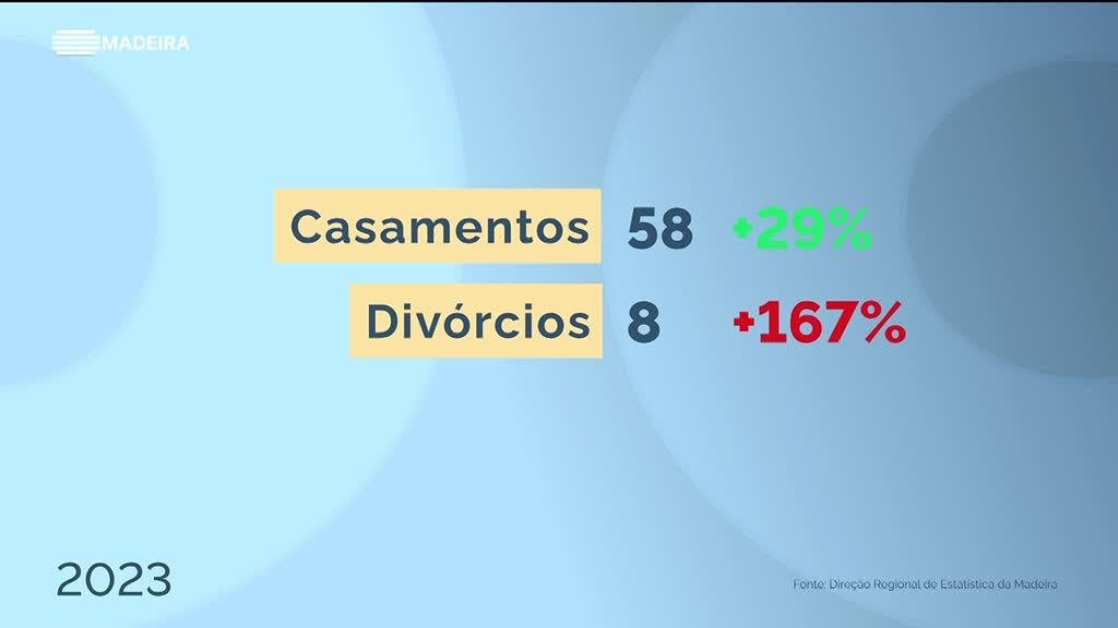 Imagem de Retratos dos Concelhos