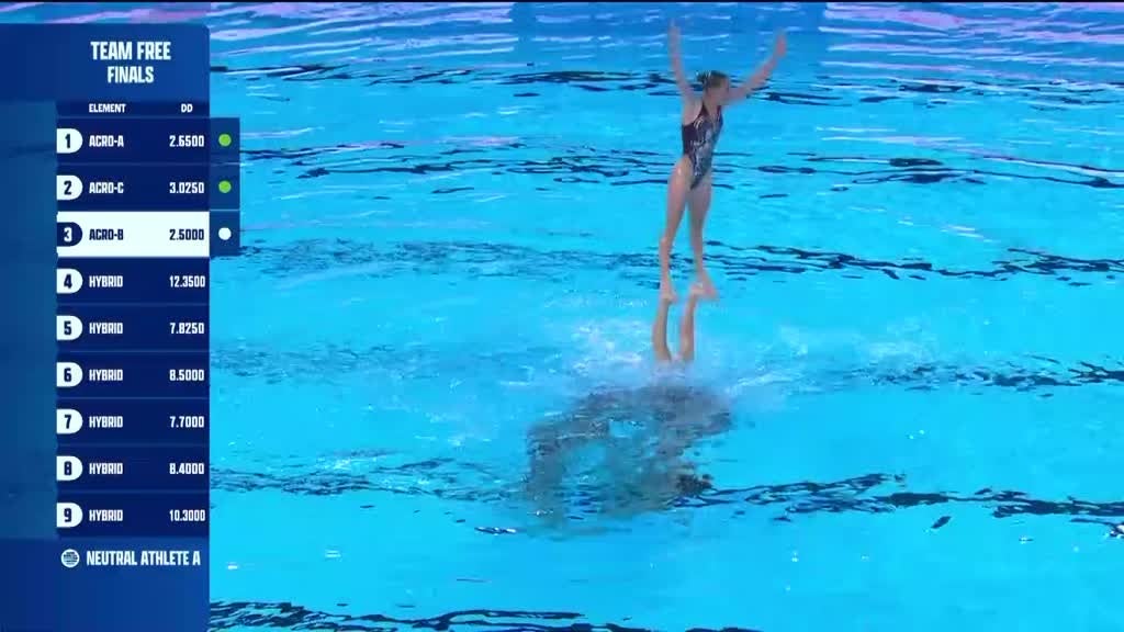 Imagem de Campeonatos do Mundo de Desportos Aquát - Natação Artística: Equipas - Esquema Livre (Final)