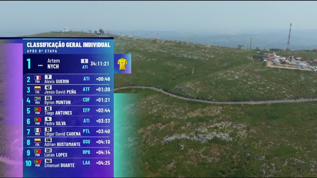 Imagem de 86ª Volta a Portugal em Bicicleta