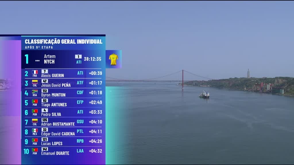Imagem de 86ª Volta a Portugal em Bicicleta
