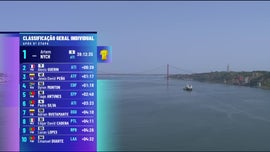 Imagem de 86 Volta a Portugal em Bicicleta