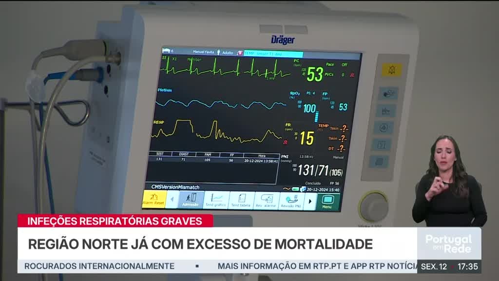 Imagem de Portugal em Rede