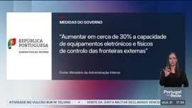 Imagem de Portugal em Rede